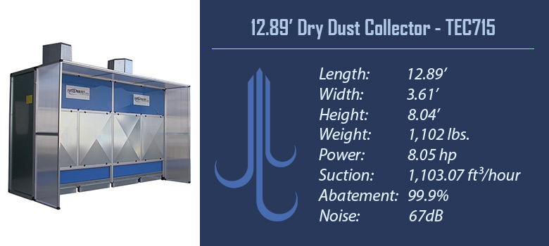 Dry Dust Collection for Safety